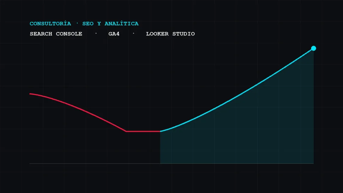 Gráfico abstracto de caída y recuperación de tráfico, con los rótulos Search Console, GA4 y Looker Studio.