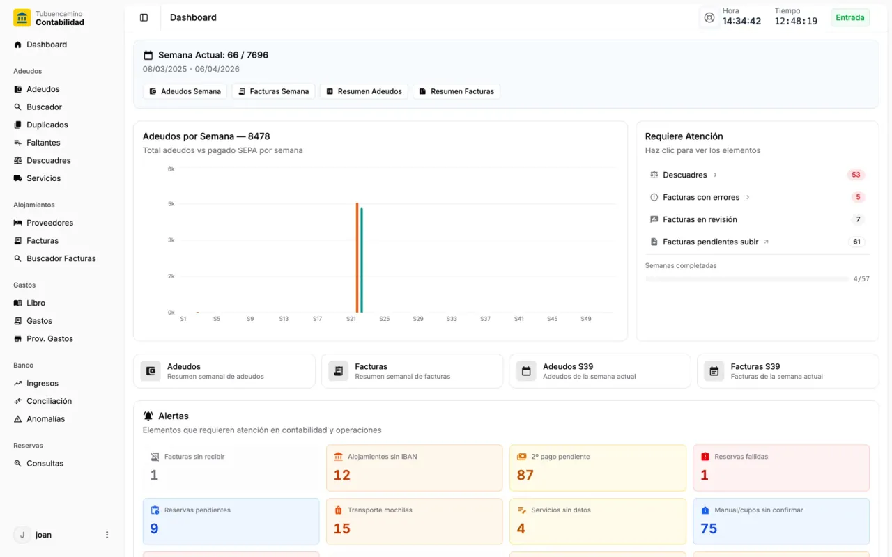 Contabilidad · Adeudos por semana y lo que requiere atención
