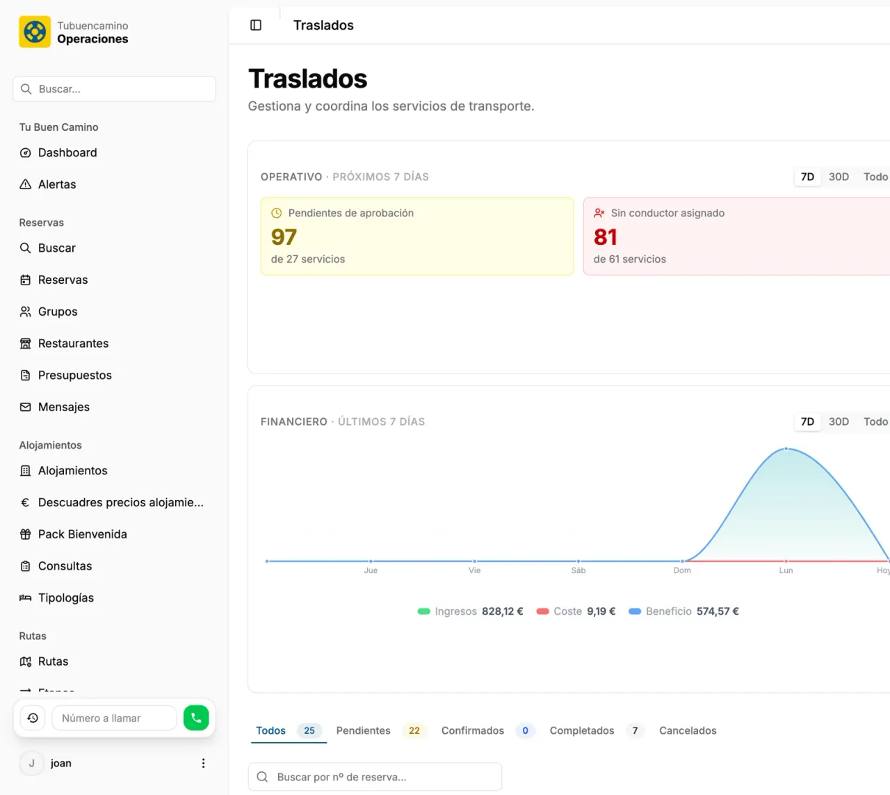 Traslados · Carga de trabajo por conductor y resultado del servicio